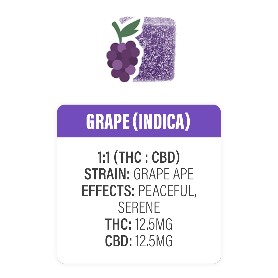 GRAPE THC + CBD INDICA GUMMIES