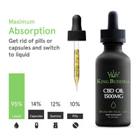 Thumbnail for BROAD SPECTRUM CBD TINCTURE OIL NATURAL – 1500MG – 30ML - King Buddha