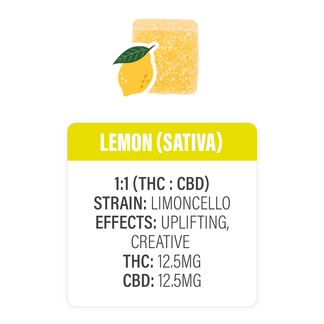 LEMON THC + CBD SATIVA GUMMIES