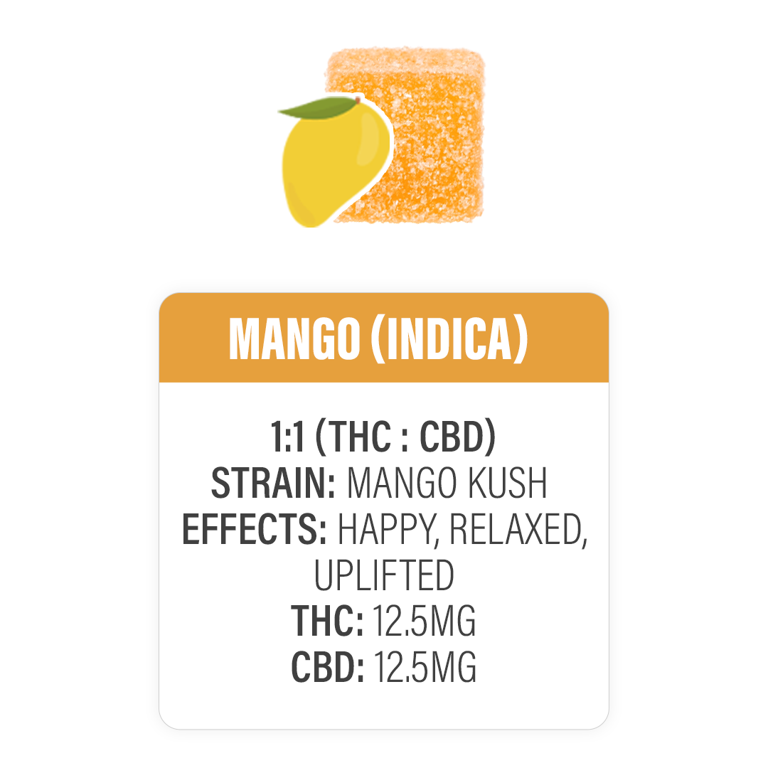 MANGO THC + CBD INDICA GUMMIES