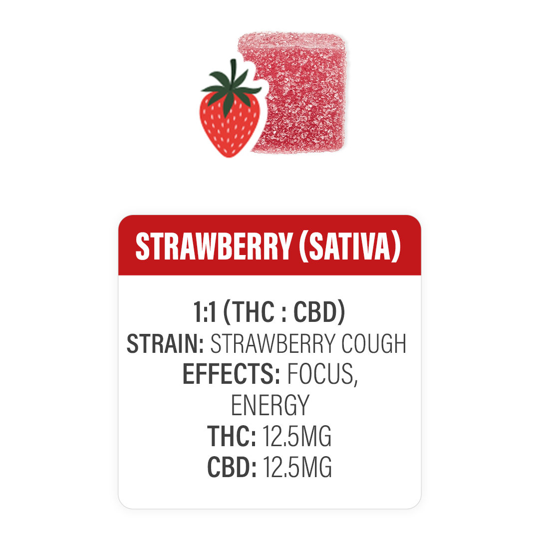 STRAWBERRY THC + CBD SATIVA GUMMIES