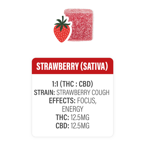 Strawberry (S) Strawberry Cough