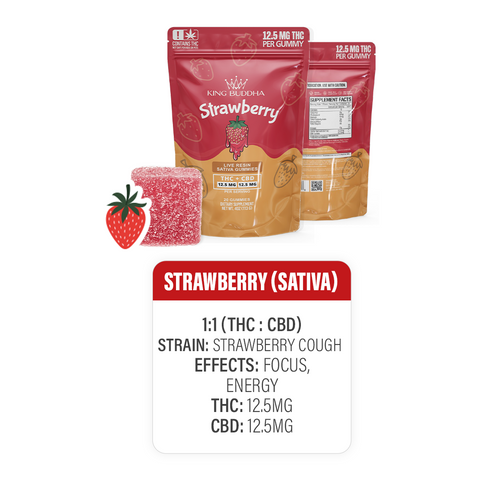 Strawberry (S) Strawberry Cough
