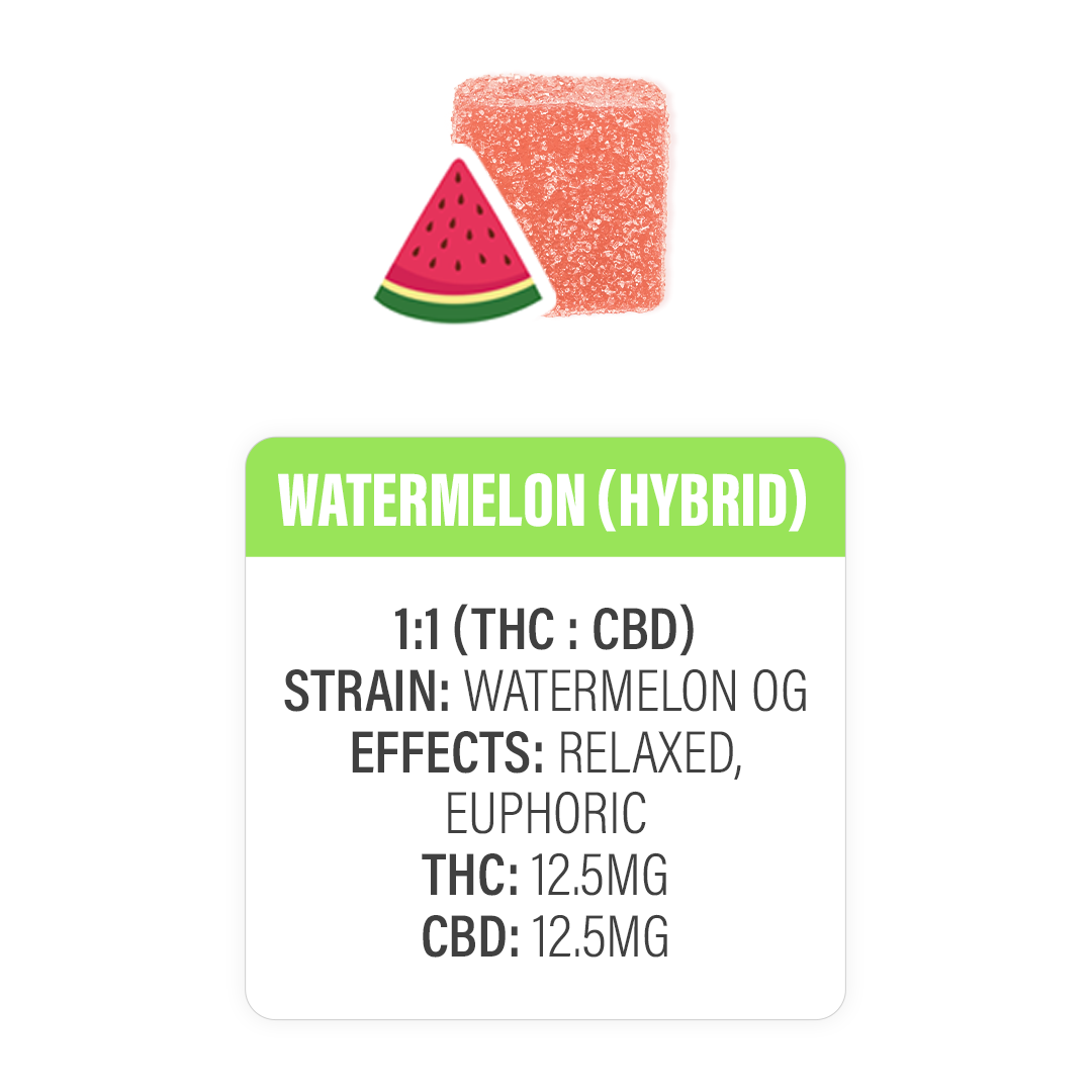 WATERMELON THC + CBD HYBRID GUMMIES