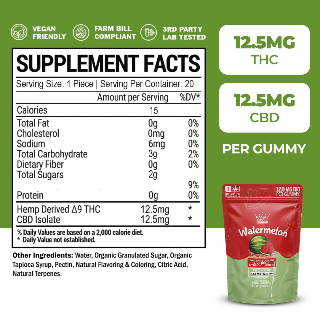WATERMELON THC + CBD HYBRID GUMMIES