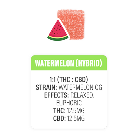 Watermelon (H) Watermelon OG
