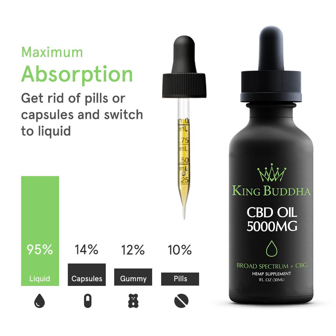 BROAD SPECTRUM CBD TINCTURE OIL NATURAL – 5000MG – 30ML - King Buddha