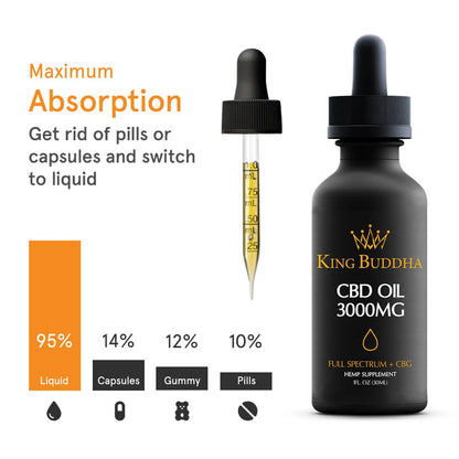 FULL SPECTRUM CBD TINCTURE OIL NATURAL – 3000MG – 30ML - King Buddha