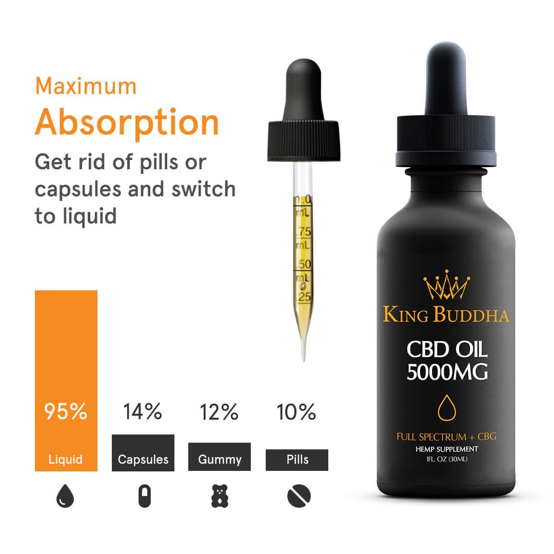 FULL SPECTRUM CBD TINCTURE OIL NATURAL – 5000MG – 30ML - King Buddha